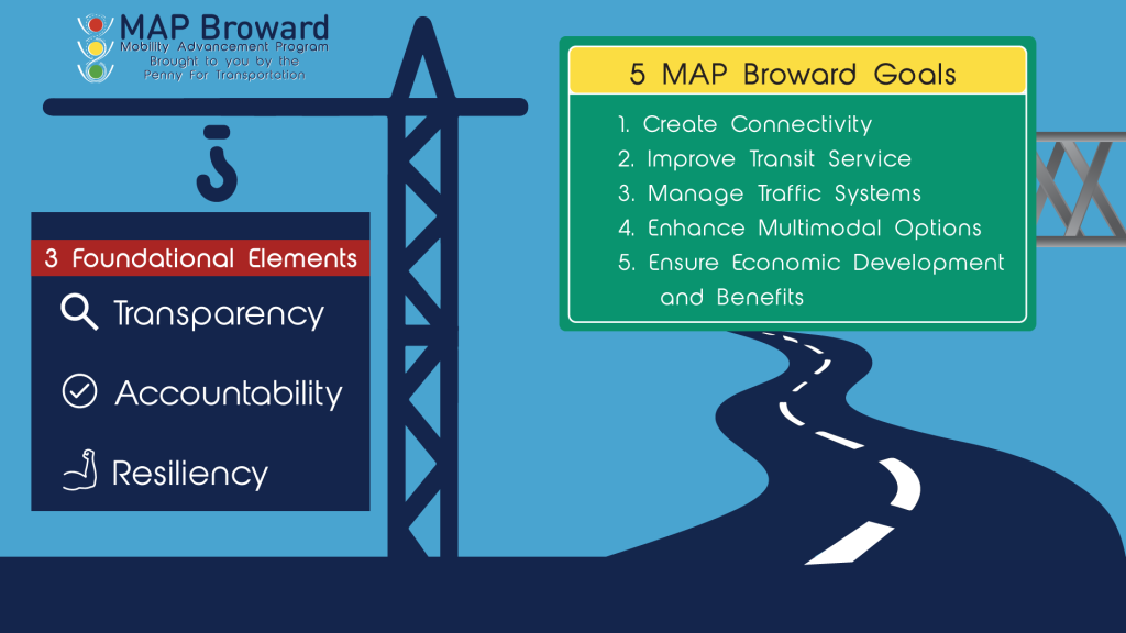 Graphic image of MAP Broward's five program goals and three foundational elements